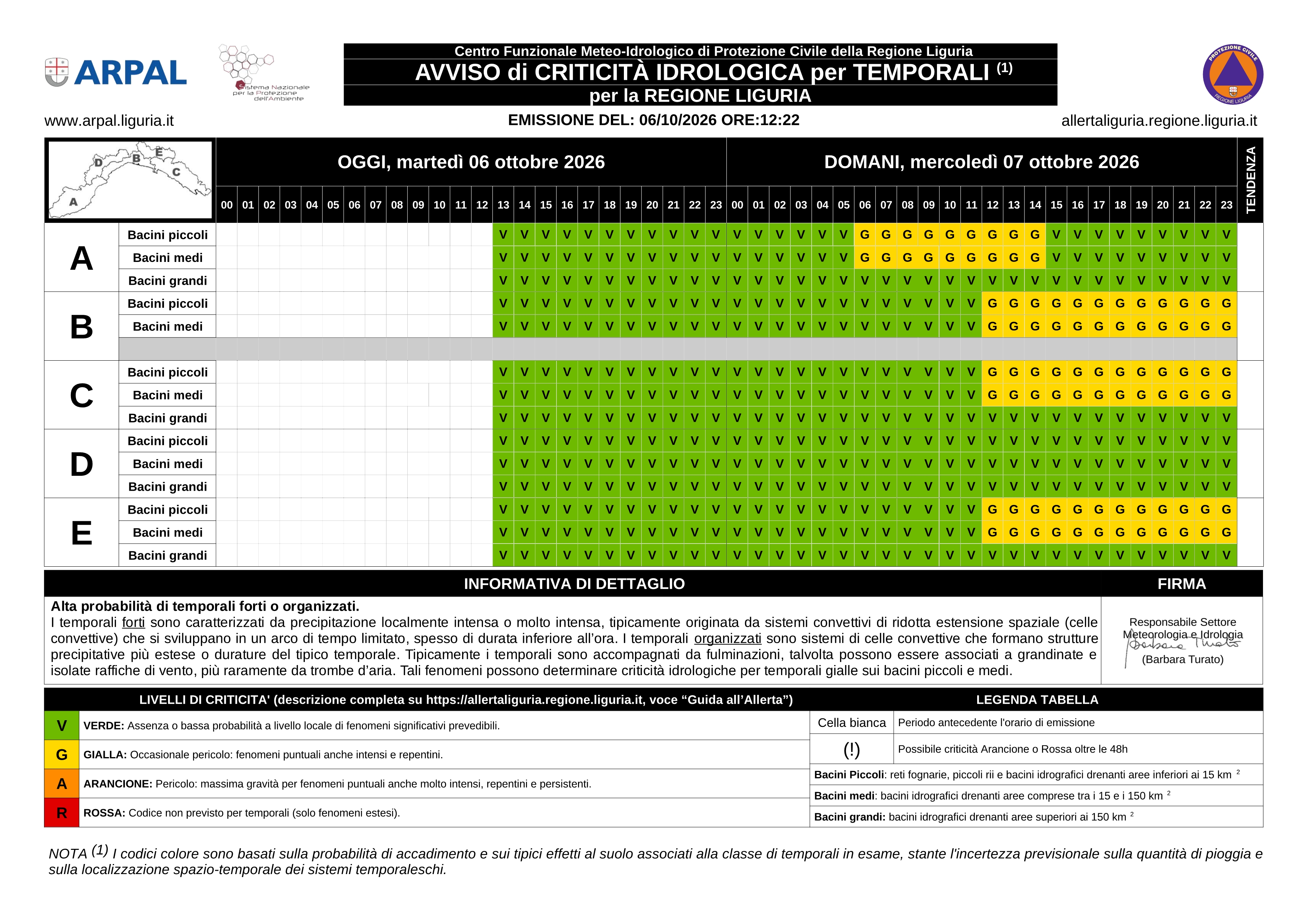 Avvisi di criticità idrologica per temporali
